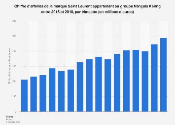 chiffre d'affaire yves saint laurent|YVES SAINT LAURENT (PARIS) Chiffre d'affaires, résultat, .